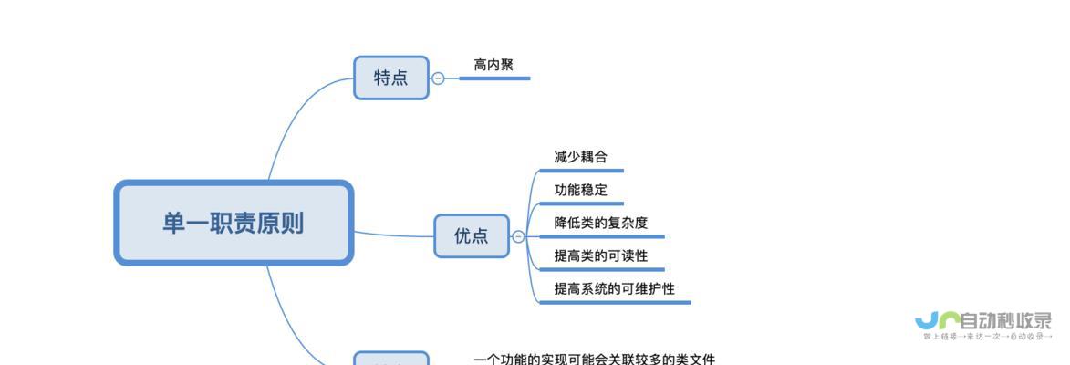 网站建设费用：全面解析影响网站建设价格的各种因素